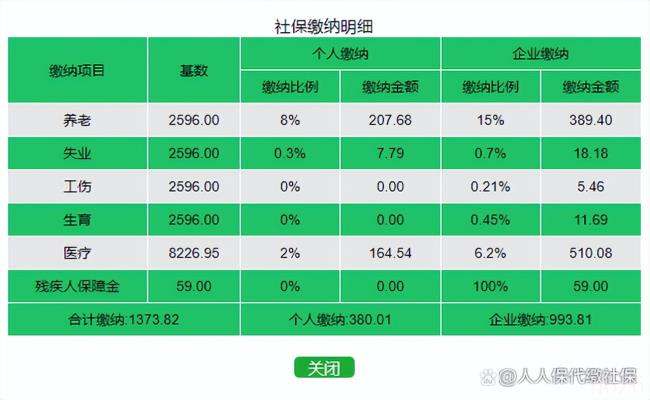 深圳社保缴纳比例是多少（2022年深圳社保缴费明细）