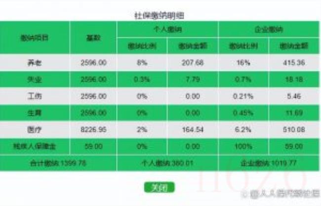 深圳社保缴纳比例是多少（2022年深圳社保缴费明细）