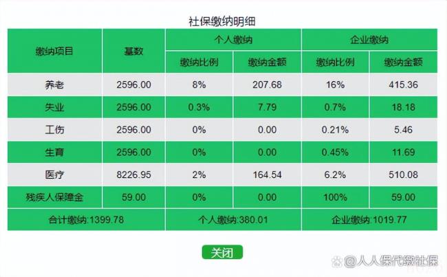 深圳社保缴纳比例是多少（2022年深圳社保缴费明细）