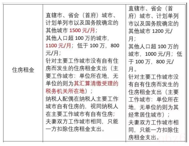 工资税前税后怎么计算（工资税前和税后的计算公式）