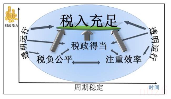 房产税怎么交（房产税减半征收政策）