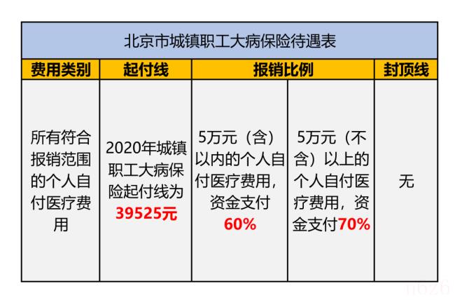 报销申请怎么写（正规的差旅费报销单填写样本）