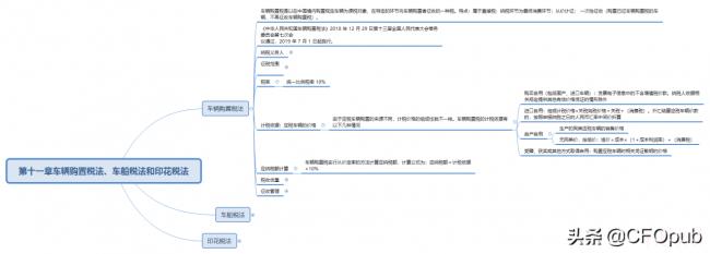 车辆购置税是多少（2022年车辆购置税最新消息）