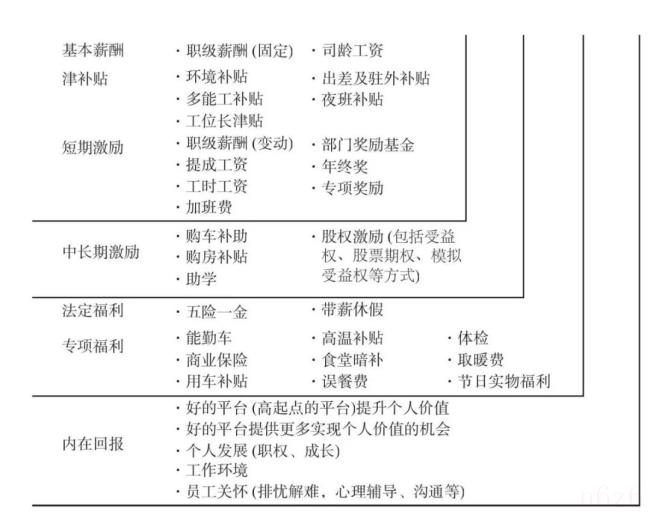 激励股权是什么意思（股权激励的意义和作用）