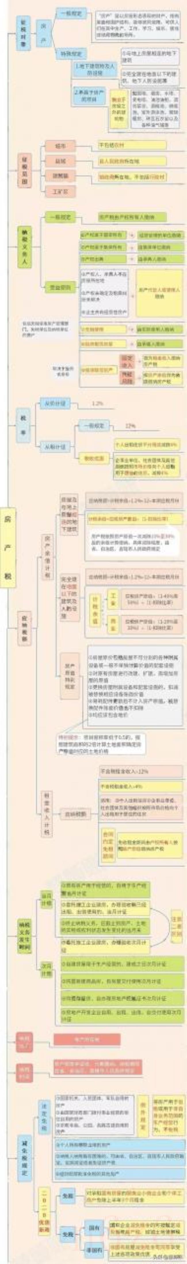 房产税缴纳标准是多少（国家征收房产税标准）