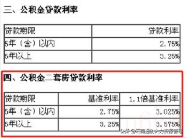 第二套房公积金怎么贷款（2022年公积金贷款最新政策）