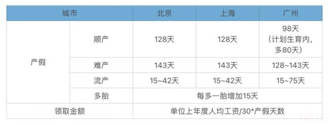 生育险怎么用（老公的生育险报销流程）