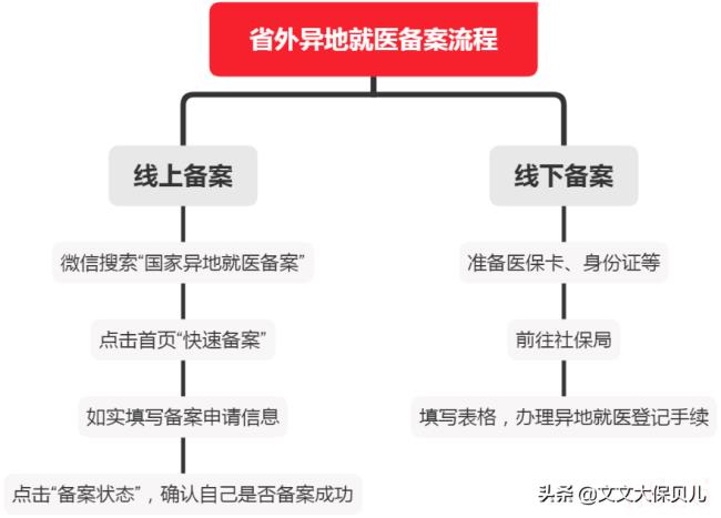 深圳社保转出外省流程怎么办理（网上办理异地社保转移步骤）