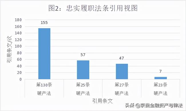 破产风险怎么写（国有资产处置方案范文）