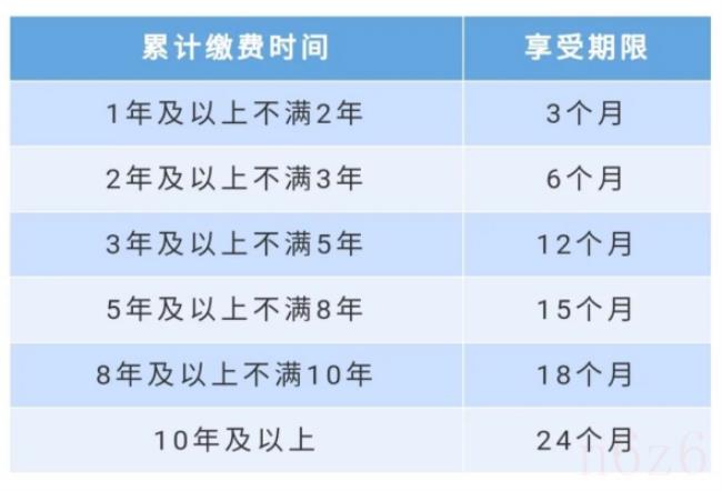 失业险怎么领（失业补助金申请流程）