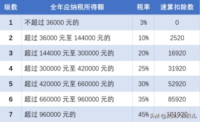 最新个人所得税法细则（个人所得税税收政策新规定）