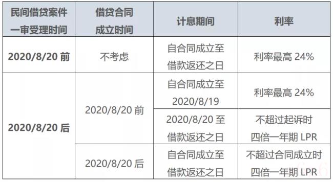 民间小额贷款利率多少（小额贷款国家规定的利息）