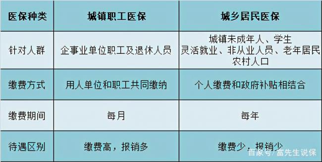 医疗保险有什么用（医疗保险的目的和意义）