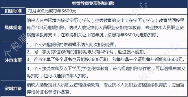 个税专项扣除细则（2022个人所得税扣除标准）