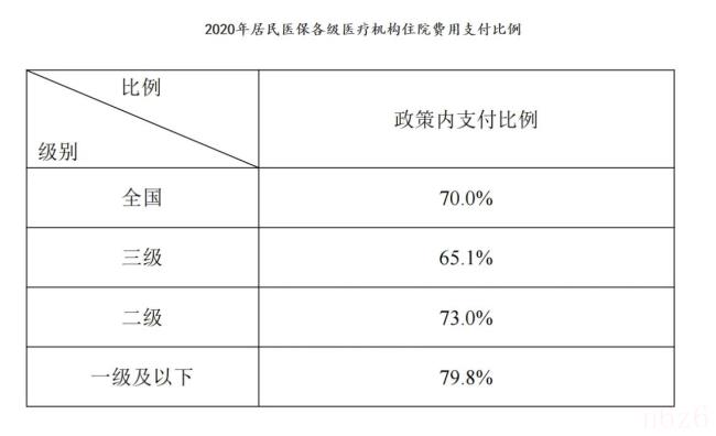 新农合报销比例是多少（2022年新农合报销新规定）