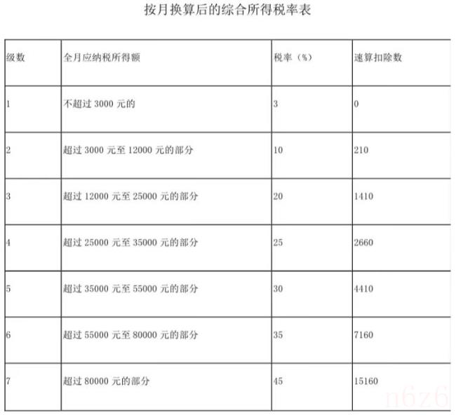 年终奖税率表是多少（国家年终奖扣税标准表）