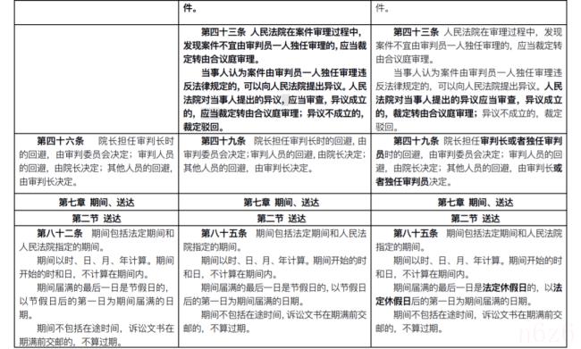 新民诉法全文是什么（最新民事诉讼法司法解释全文）