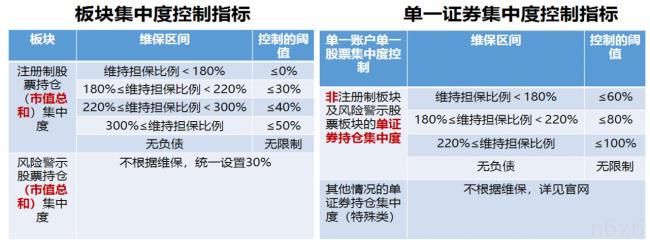 担保比例多少强制平仓举例（融资担保强行平仓的比例）