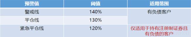 担保比例多少强制平仓举例（融资担保强行平仓的比例）