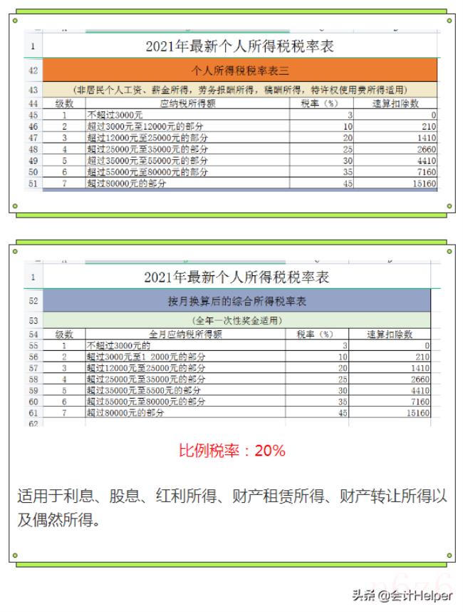 年终奖个人所得税怎么计算（2022年终奖最新计算公式）