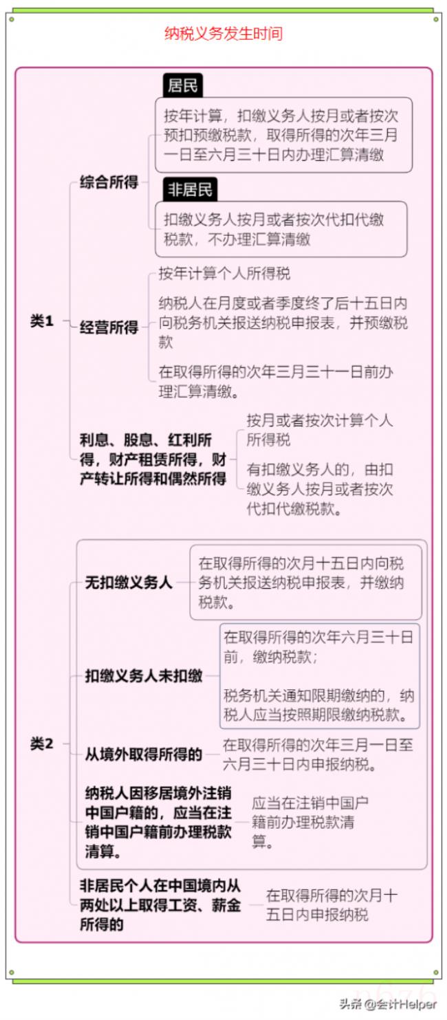 年终奖个人所得税怎么计算（2022年终奖最新计算公式）