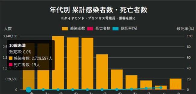 日本新冠死亡人数飙升（是什么原因？）