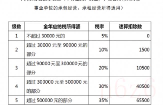 确定应税所得率是什么意思（所得率和应税所得率的区别）