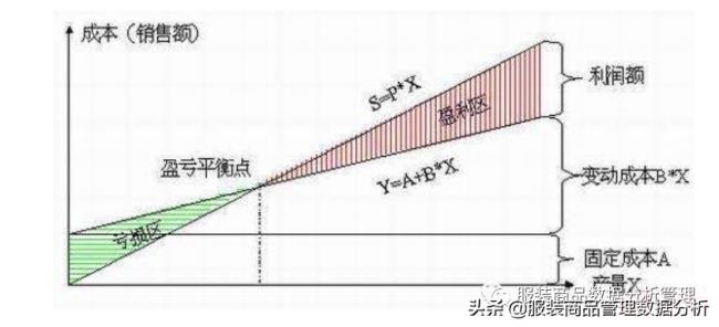 商品打折计算公式（买东西打折的计算方法）