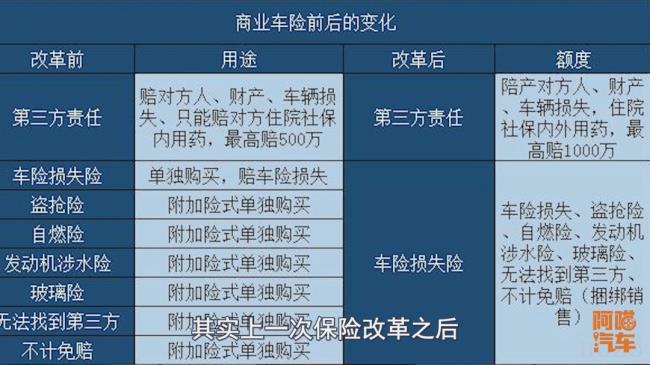 机动车保险种类包括哪些（汽车保险种类及其含义）