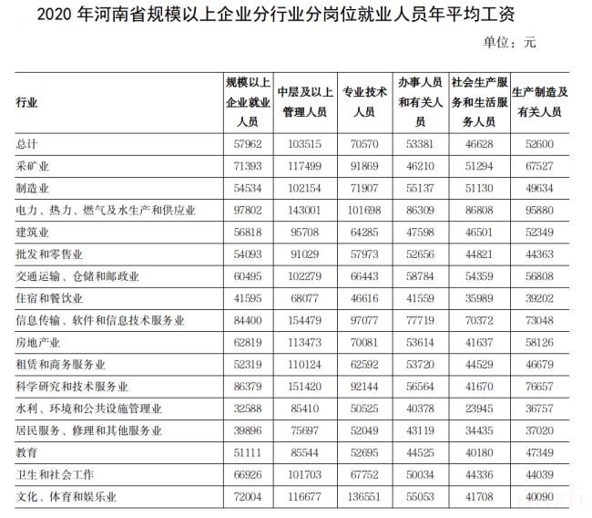 河南省人身损害赔偿标准是什么（最新人身损害赔偿金标准）