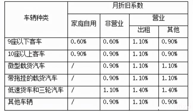 车损险怎么计算价格（车损险计算公式）