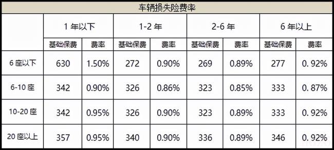 车损险怎么计算价格（车损险计算公式）