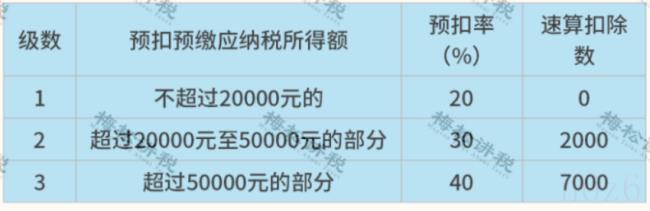 经营所得税率是多少（2022年个人独资企业核定征收）