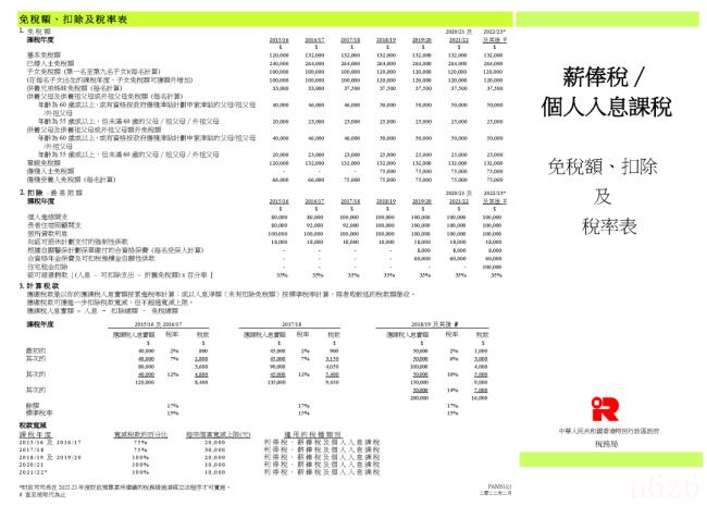 香港税率是多少（2022香港人个税起征点及税率）