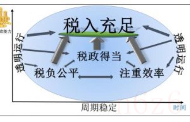 房产税如何征收（2022年房产税新政策出台）