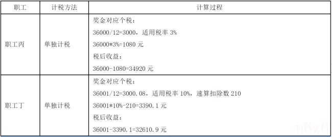 年终奖怎么算个税公式（个人年终奖的计算方法）