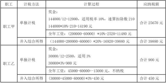 年终奖怎么算个税公式（个人年终奖的计算方法）