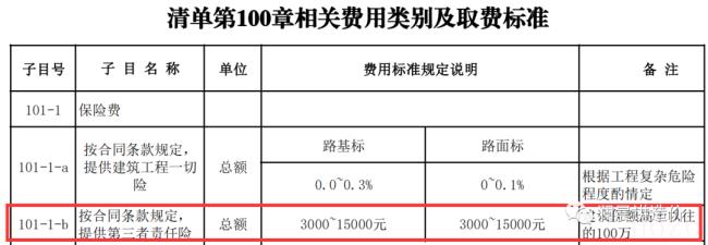 建筑工程一切险的保险费率（建筑工程一切险缴费比例）