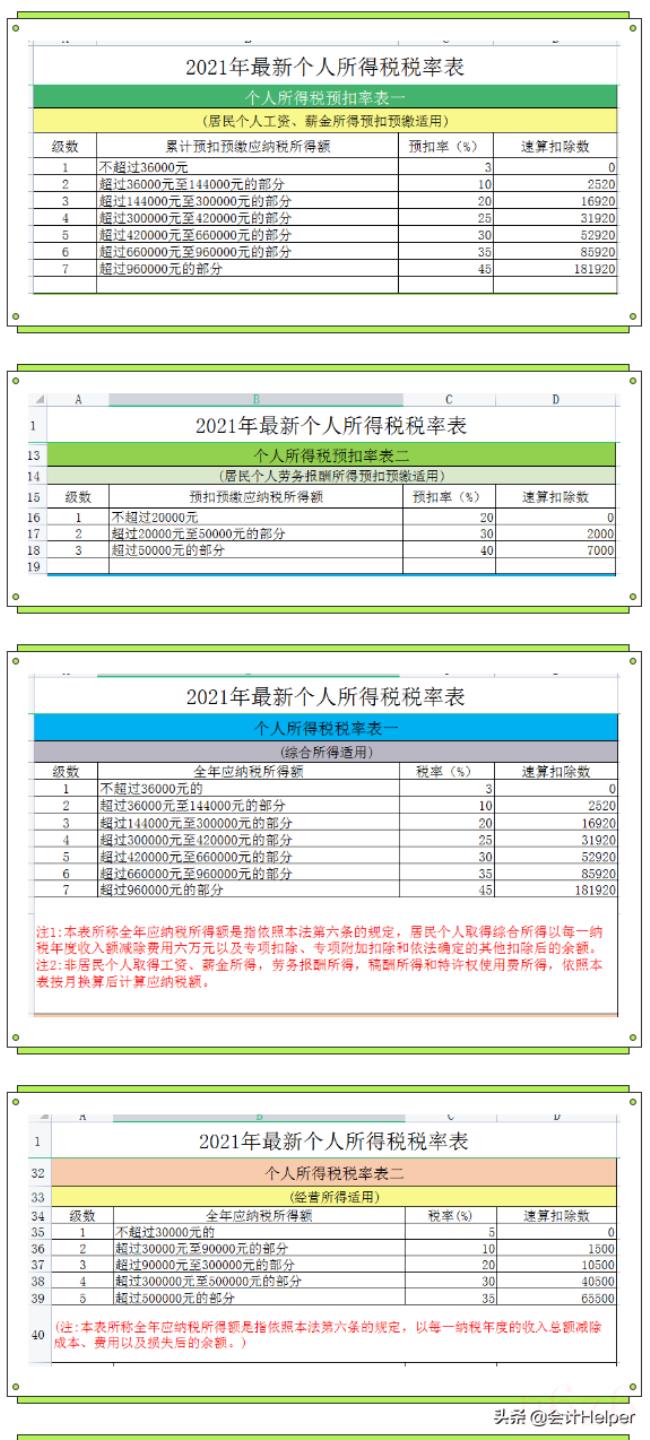 年终奖如何扣税（2022年终奖扣税标准）