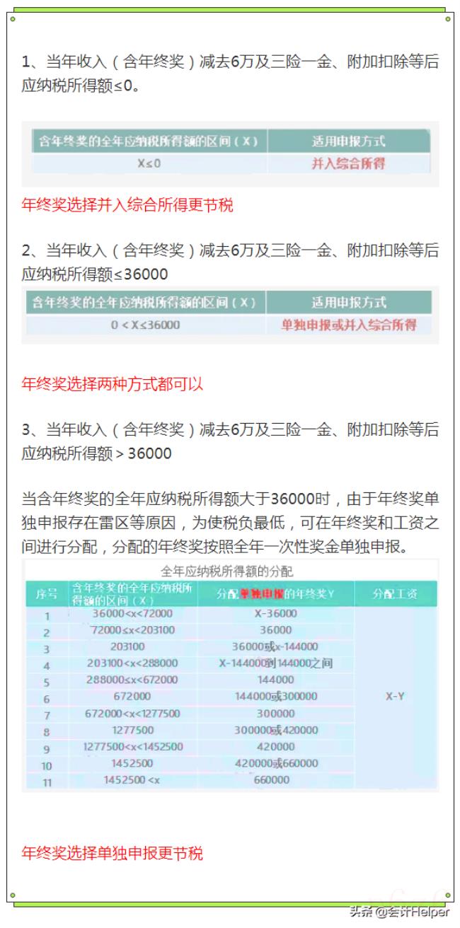 年终奖如何扣税（2022年终奖扣税标准）