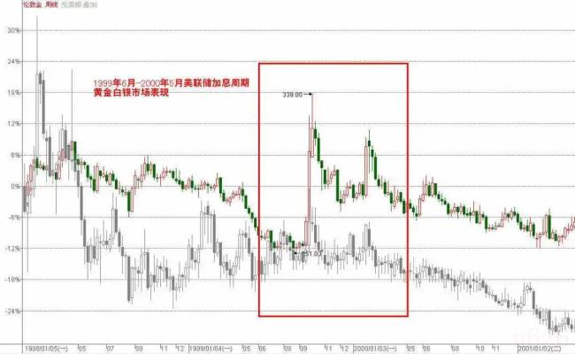 隔夜拆借利率是什么意思（隔夜拆借利率通俗解释）