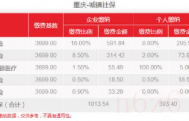 重庆社保最低缴费基数（重庆社保缴费明细表）