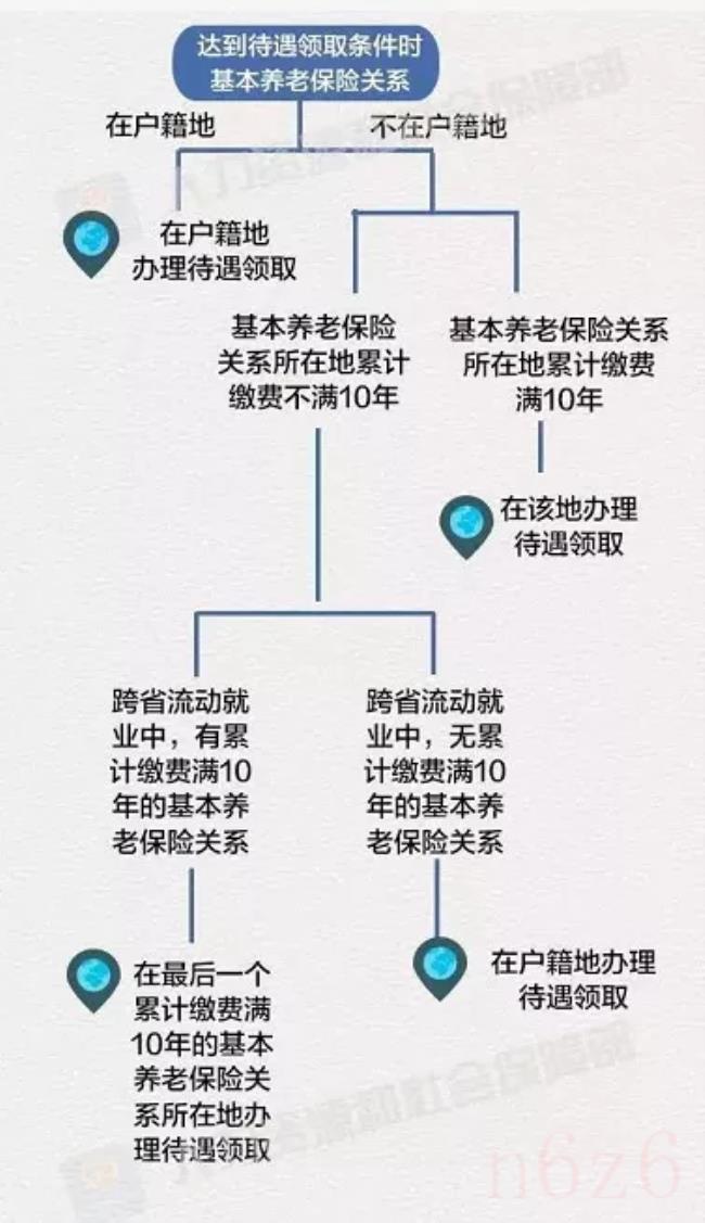 杭州养老保险比例是多少（2022年杭州社保缴费比例）