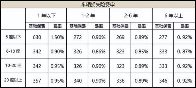 汽车保险一年多少钱（汽车保险价格一览表）