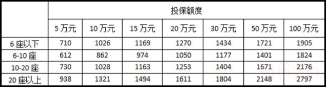 汽车保险一年多少钱（汽车保险价格一览表）