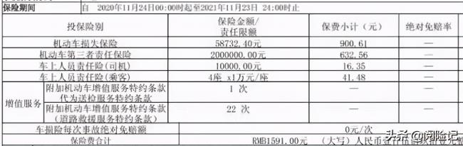 车辆保险费用是多少（车辆保险费用明细清单）