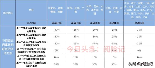 车辆保险费用是多少（车辆保险费用明细清单）