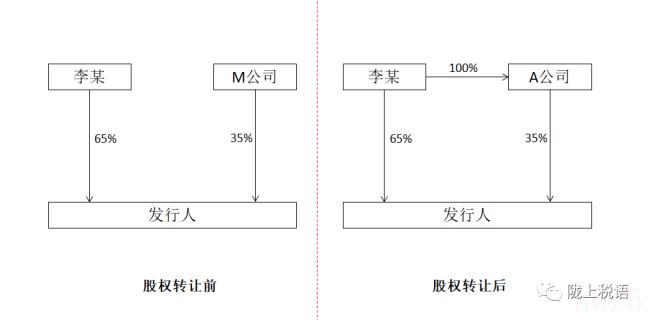 定向分红税务处理（一个公司的分红制度的案例）