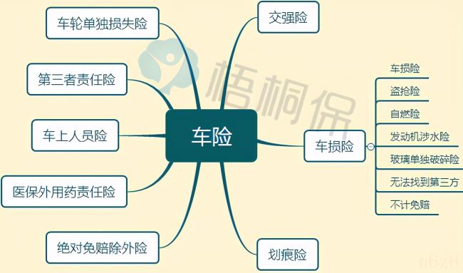 车险有哪几种（车辆保险险种明细）