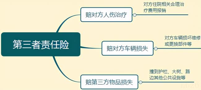 车险有哪几种（车辆保险险种明细）